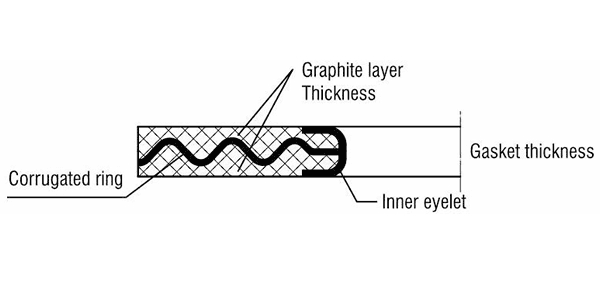 Sectional view of corrugated metal gasket 02 on the white background.